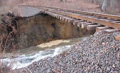 Railraod Tracks Hanging Over Rushing Water