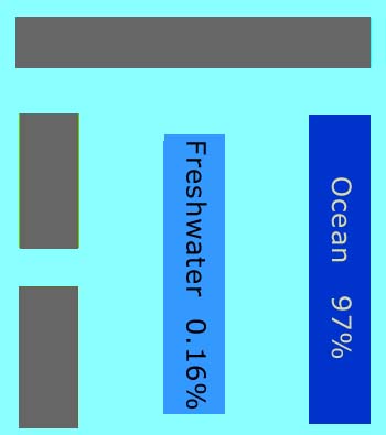 A rectangle is now labeled "freshwater"